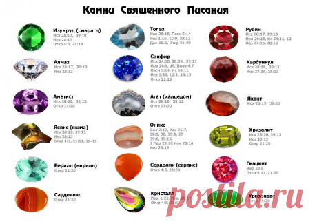 камни-обереги по дате рождения: 12 тыс изображений найдено в Яндекс.Картинках