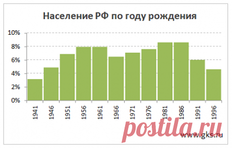 Какой рейтинг у вашего имени? |