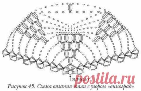 Схемы вязания шалей крючком