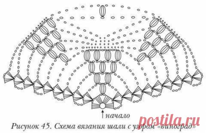 Схемы вязания шалей крючком