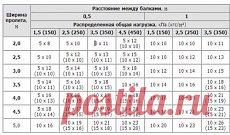 Расчет деревянных балок перекрытия 
 
Правильный подбор балок, точность их размеров является определяющим фактором для надежности всего перекрытия. Деревянные балки перекрытия изготавливаются после точного расчета их длины и сечения. Длина их зависит от ширины будущего перекрытия, а сечение рассчитывается исходя из шага установки, планируемой нагрузки и длины пролета. В этой статье будут описаны некоторые нюансы выбора балок, указана методика их расчета. 
 
Длина деревянных балок перекрытия, их