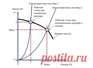 Выбрать циркуляционный насос для отопления | Блог инженера теплоэнергетика