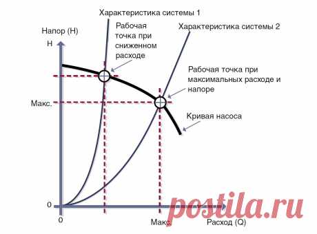 Выбрать циркуляционный насос для отопления | Блог инженера теплоэнергетика
