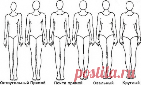 Детали одежды по типу фигуры