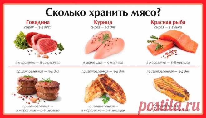 Сколько хранить мясо?