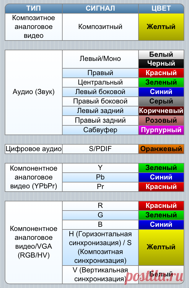 Задняя сторона телевизора и назначение его разъемов. | У дяди Васи | Яндекс Дзен