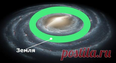 В галактике есть обитаемая зона, в которой могут быть комфортные условия для появления жизни В галактике есть обитаемая зона, в которой могут быть комфортные условия для появления жизни. В этой зоне находятся и наша с вами Солнечная система и Земля. В центре галактики слишком высока концентрация звезд. Здесь много взрывов сверхновых и возможны столкновения звезд друг с другом. Также из-за обилия ярких звезд здесь высокая радиация, которая уничтожает все живое. У планет за ...