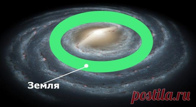 В галактике есть обитаемая зона, в которой могут быть комфортные условия для появления жизни В галактике есть обитаемая зона, в которой могут быть комфортные условия для появления жизни. В этой зоне находятся и наша с вами Солнечная система и Земля. В центре галактики слишком высока концентрация звезд. Здесь много взрывов сверхновых и возможны столкновения звезд друг с другом. Также из-за обилия ярких звезд здесь высокая радиация, которая уничтожает все живое. У планет за ...