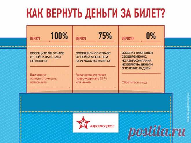 КАК ВЕРНУТЬ ДЕНЬГИ