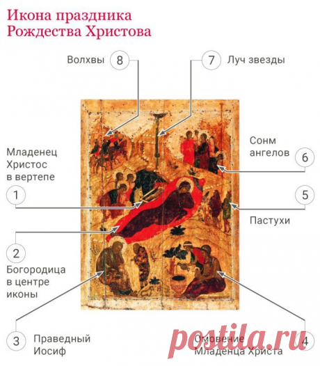 Рождество: факты, традиции, смысл праздника