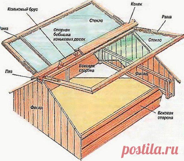 Парник-бабочка – дешевая и практичная теплица | Теплицы и парники (Огород.ru)