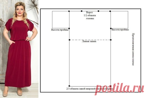 Летние платья, которые можно сшить за 2 часа. простые выкройки для девушек приятной полноты – В РИТМІ ЖИТТЯ