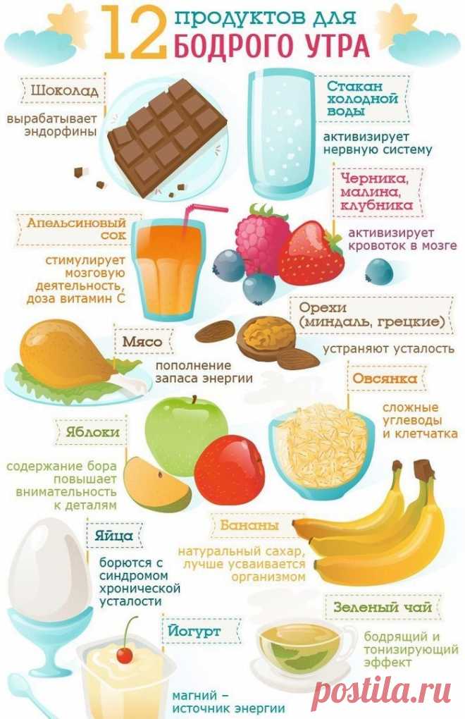 Питание при хронической усталости, переутомлении и упадке сил: 10 продуктов, повышающих жизненную энергию и избавляющих от сонливости