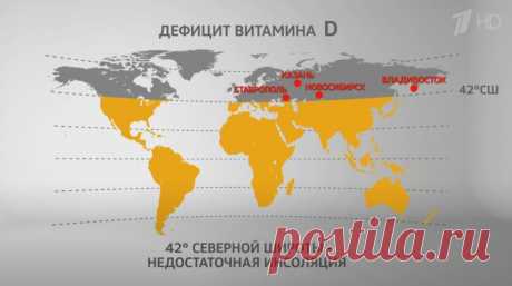 Витамин D: зачем он нужен и где его взять — ЗдоровьеИнфо