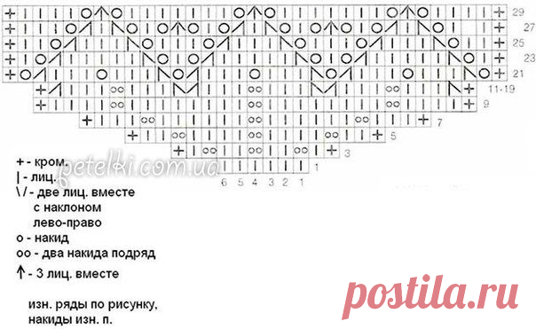 Рукодельный портал Yarni.ru Страна вязания Ярния