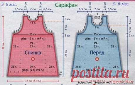 Таблицы размеров для вязания платья для девочки