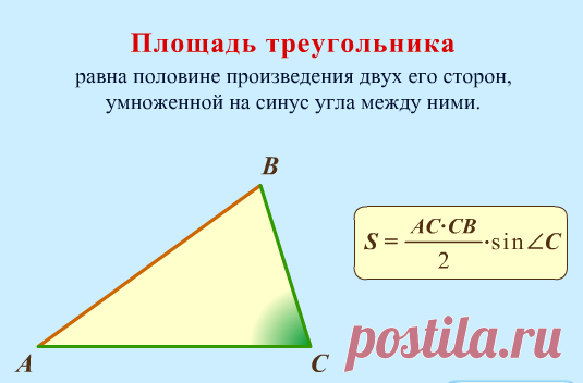 Учим формулы легко и просто: площади плоских фигур - площадь треугольника и многоугольника | школа дома | Яндекс Дзен
