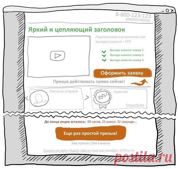 Подробное описание фишек для вашей продающей страницы в Интернете / Сферический бизнес