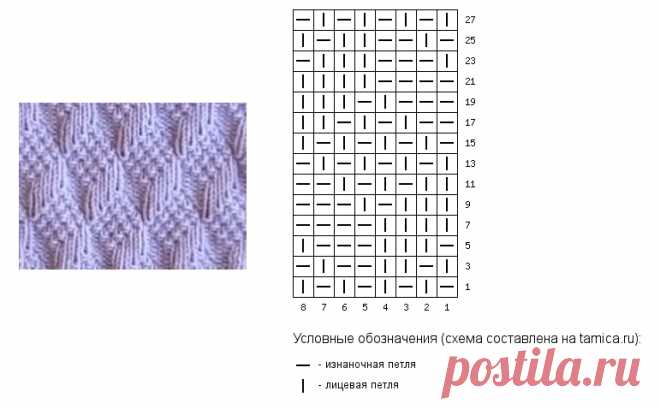 Узоры спицами простые и сложные, схемы к ним. - Все о вязании