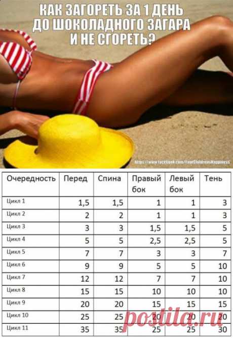 КАК ЗАГОРЕТЬ ЗА 1 ДЕНЬ ДО ШОКОЛАДНОГО ЗАГАРА И НЕ СГОРЕТЬ?:)