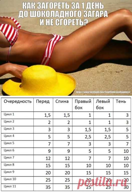 КАК ЗАГОРЕТЬ ЗА 1 ДЕНЬ ДО ШОКОЛАДНОГО ЗАГАРА И НЕ СГОРЕТЬ?:)