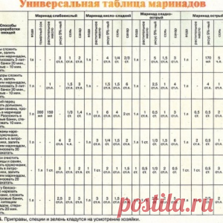 Как закрывать овощи на зиму