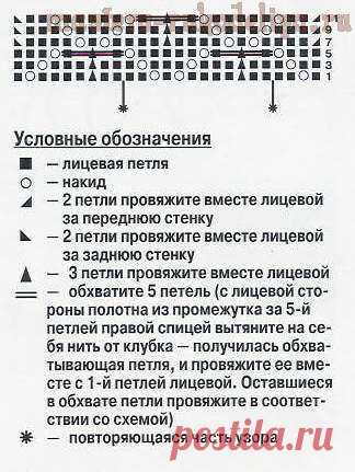 узоры спицами со спущенными петлями с описанием и схемами: 21 тыс изображений найдено в Яндекс.Картинках