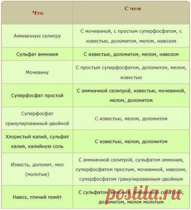 Какие удобрения нельзя смешивать друг с другом