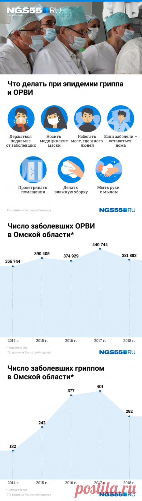 Как обезопасить себя во время эпидемии гриппа, 5 февраля 2020 года | НГС55 - новости Омска