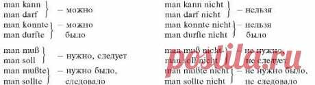 МЕСТОИМЕНИЕ MAN: ПРОСТО О СЛОЖНОМ  / Изучение немецкого языка