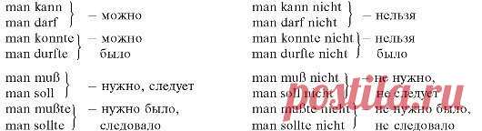 МЕСТОИМЕНИЕ MAN: ПРОСТО О СЛОЖНОМ  / Изучение немецкого языка