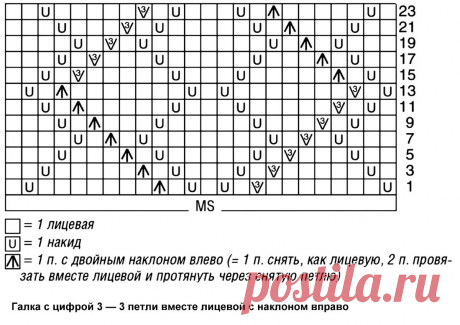 Потрясающие журнальные модели, которые актуальны по сей день | Вязание с Paradosik_Handmade | Дзен