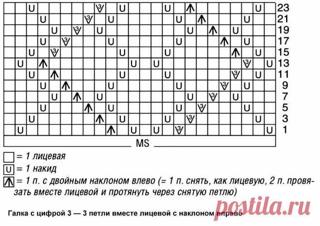 Потрясающие журнальные модели, которые актуальны по сей день | Вязание с Paradosik_Handmade | Дзен
