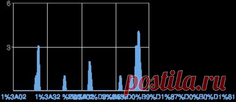 Blogger: заработайте больше,подними конверсию на 25%. – Обзор статистики