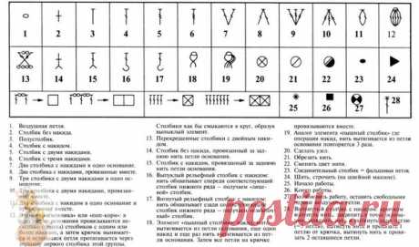 Шпаpгалка по вязaнию кpючком

Сохраняйте в свои копилочки нажав &quot;Поделиться&quot; или &quot;Мне нравится&quot;.