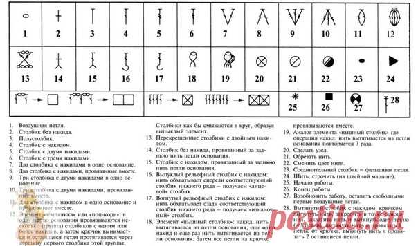 Шпаpгалка по вязaнию кpючком

Сохраняйте в свои копилочки нажав 
