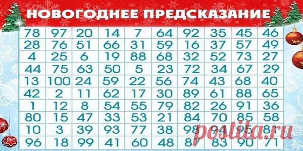 НОВОГОДНИЕ ПРЕДСКАЗАНИЯ НА 2016 ГОД! Самое точное предсказание судьбы!! Точность поражает! Прочитаете и вы будете в шоке!! | Огненные новости