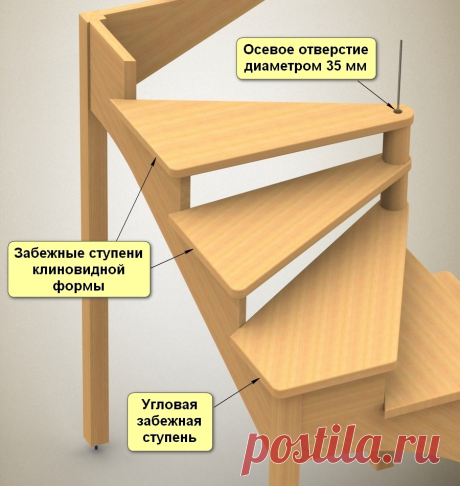 Как сделать забежные ступени для деревянной лестницы на косоурах | Завод лестниц СтайрсПром | Яндекс Дзен