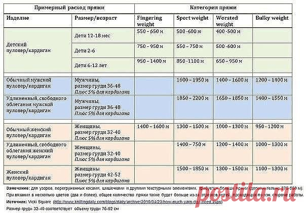 (31) Одноклассники