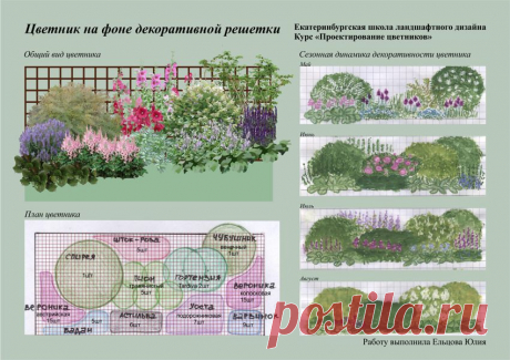 Проектирование цветников - Школа ландшафтного дизайна, Екатеринбург