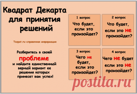 Квадрат Декарта для принятия решений, пример - Tozpat.ru