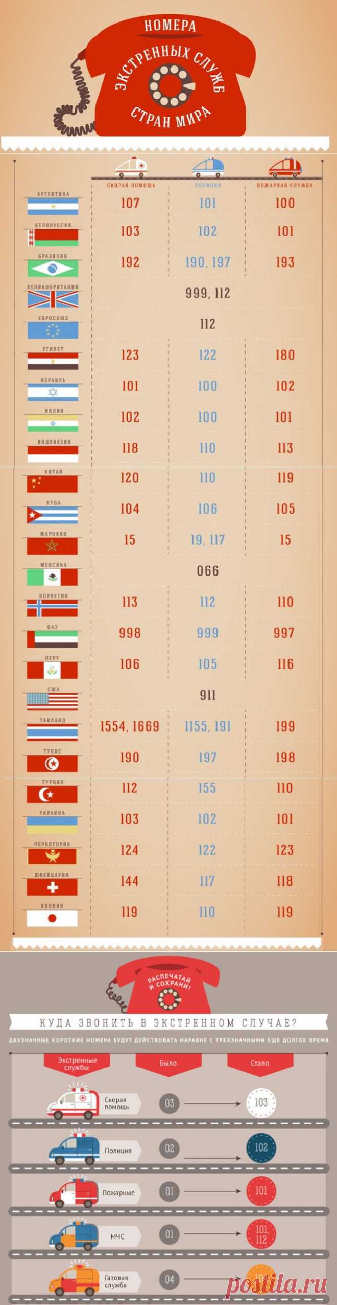 Экстренные службы и телефоны для детей и взрослых..