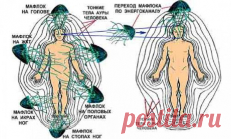 О тонких сущностях, управляющих людьми