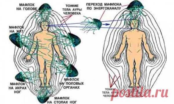 О тонких сущностях, управляющих людьми