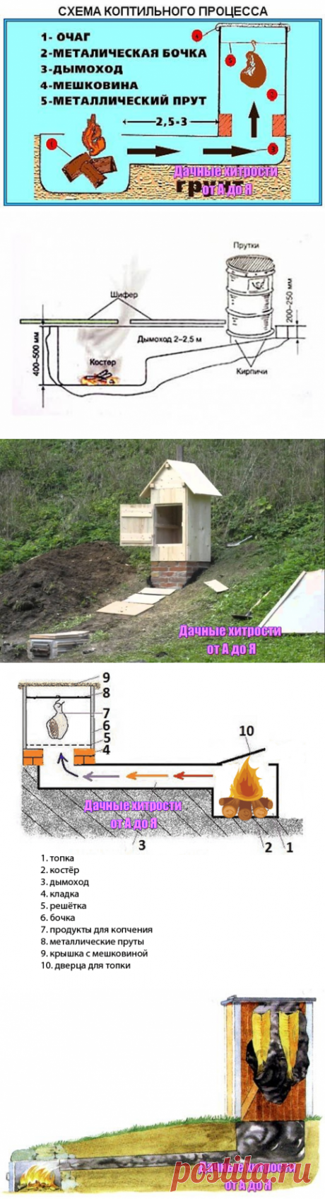 холодное копчение