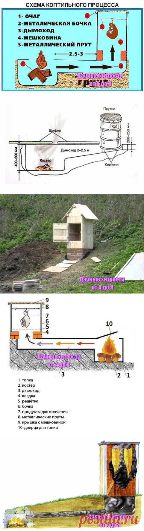 холодное копчение