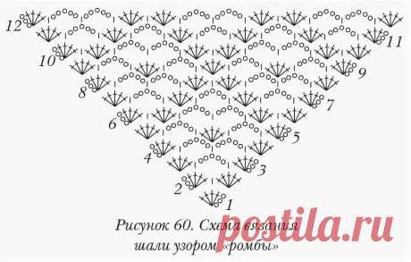 Треугольные схемы для вязания шалей крючком | Вяжем с ЮлиК | Дзен