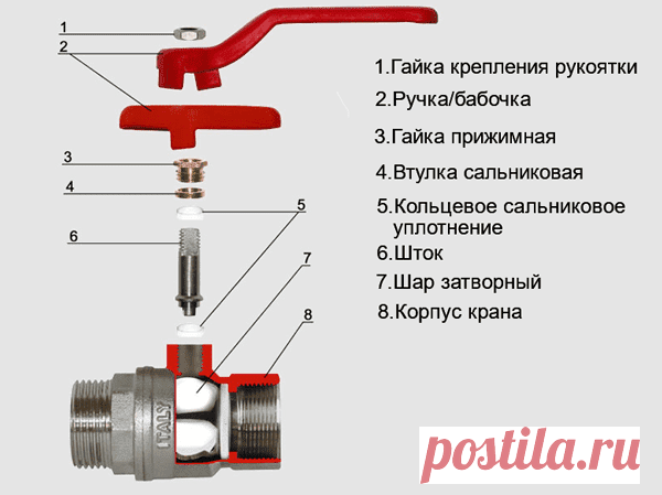 Как открыть шаровой кран, если заклинило – пошаговая инструкция