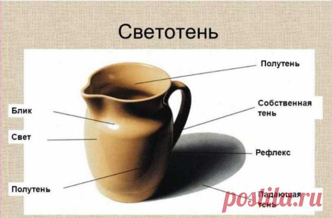 ​Записки из карманного словаря художника