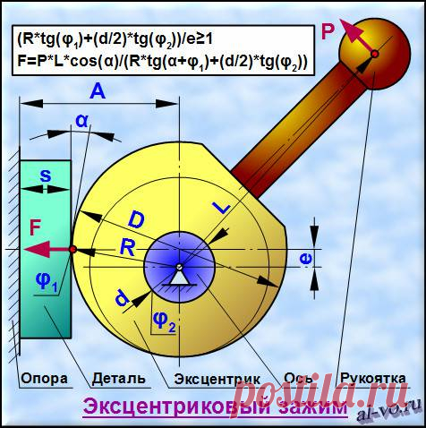 Эксцентриковый зажим. Расчет в Excel. | Блог Александра Воробьева
